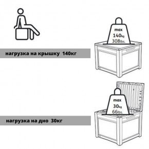 Квадратный сундук Cube Rattan 208 л в Нижнем Тагиле - nizhniy-tagil.ok-mebel.com | фото 6