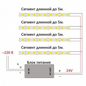 Лента светодиодная Feron LS530 48968 в Нижнем Тагиле - nizhniy-tagil.ok-mebel.com | фото 7