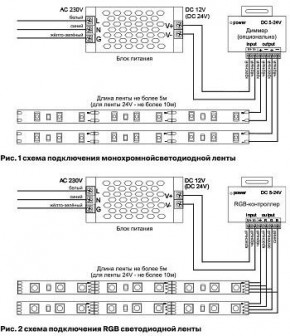 Лента светодиодная Maytoni Led strip 10114 в Нижнем Тагиле - nizhniy-tagil.ok-mebel.com | фото 3