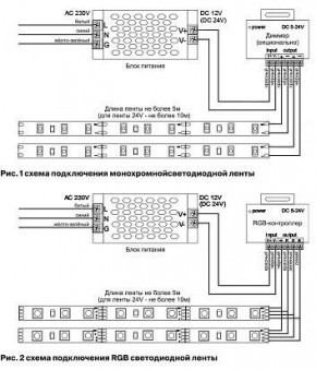 Лента светодиодная Maytoni Led strip 10127 в Нижнем Тагиле - nizhniy-tagil.ok-mebel.com | фото 2