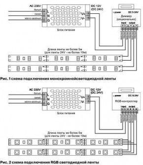 Лента светодиодная Maytoni Led strip 10133 в Нижнем Тагиле - nizhniy-tagil.ok-mebel.com | фото 6