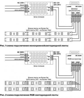 Лента светодиодная Maytoni Led strip 10140 в Нижнем Тагиле - nizhniy-tagil.ok-mebel.com | фото 5