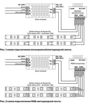 Лента светодиодная Maytoni Led strip 10157 в Нижнем Тагиле - nizhniy-tagil.ok-mebel.com | фото 3