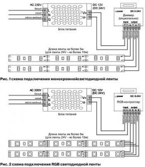 Лента светодиодная Maytoni Led strip 10172 в Нижнем Тагиле - nizhniy-tagil.ok-mebel.com | фото 6