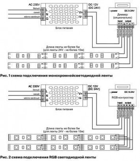 Лента светодиодная Maytoni Led strip 10175 в Нижнем Тагиле - nizhniy-tagil.ok-mebel.com | фото 5