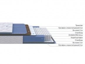 PROxSON Матрас Active Comfort M (Ткань Трикотаж Эко) 140x190 в Нижнем Тагиле - nizhniy-tagil.ok-mebel.com | фото 2