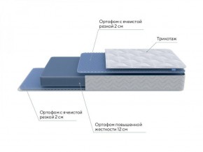 PROxSON Матрас Active Flex M (Ткань Трикотаж Эко) 200x200 в Нижнем Тагиле - nizhniy-tagil.ok-mebel.com | фото 6