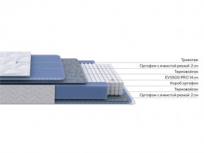 PROxSON Матрас Active M (Ткань Трикотаж Эко) 160x200 в Нижнем Тагиле - nizhniy-tagil.ok-mebel.com | фото 2