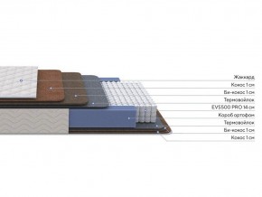 PROxSON Матрас Balance Double F (Ткань Синтетический жаккард) 90x190 в Нижнем Тагиле - nizhniy-tagil.ok-mebel.com | фото 2