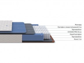 PROxSON Матрас Balance Duo M/S (Ткань Синтетический жаккард) 140x200 в Нижнем Тагиле - nizhniy-tagil.ok-mebel.com | фото 2