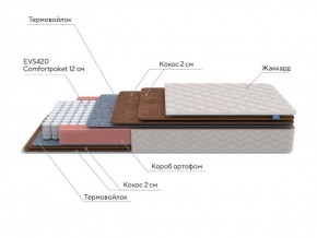 PROxSON Матрас Base F (Ткань Синтетический жаккард) 120x190 в Нижнем Тагиле - nizhniy-tagil.ok-mebel.com | фото 6