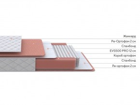 PROxSON Матрас Base M (Ткань Синтетический жаккард) 180x200 в Нижнем Тагиле - nizhniy-tagil.ok-mebel.com | фото 2