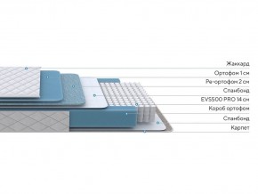 PROxSON Матрас FIRST 500 Flat M (Ткань Синтетический жаккард) 140x195 в Нижнем Тагиле - nizhniy-tagil.ok-mebel.com | фото 2