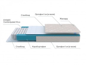 PROxSON Матрас FIRST M (Синтетический жаккард) 120x200 в Нижнем Тагиле - nizhniy-tagil.ok-mebel.com | фото 6