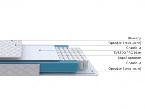 PROxSON Матрас FIRST M (Синтетический жаккард) 140x200 в Нижнем Тагиле - nizhniy-tagil.ok-mebel.com | фото 2