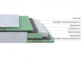 PROxSON Матрас Green Comfort M (Tricotage Dream) 140x190 в Нижнем Тагиле - nizhniy-tagil.ok-mebel.com | фото 2
