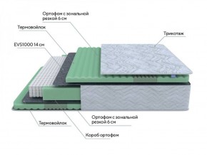 PROxSON Матрас Green Comfort M (Tricotage Dream) 120x190 в Нижнем Тагиле - nizhniy-tagil.ok-mebel.com | фото 6