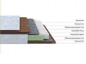 PROxSON Матрас Green F (Tricotage Dream) 120x210 в Нижнем Тагиле - nizhniy-tagil.ok-mebel.com | фото 2