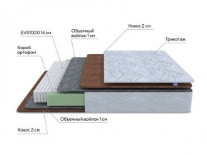 PROxSON Матрас Green F (Tricotage Dream) 120x190 в Нижнем Тагиле - nizhniy-tagil.ok-mebel.com | фото 6