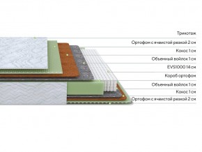 PROxSON Матрас Green M (Tricotage Dream) 160x210 в Нижнем Тагиле - nizhniy-tagil.ok-mebel.com | фото 2