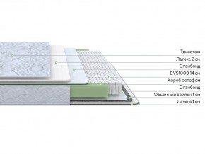 PROxSON Матрас Green S (Tricotage Dream) 120x190 в Нижнем Тагиле - nizhniy-tagil.ok-mebel.com | фото 2