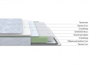 PROxSON Матрас Green S (Tricotage Dream) 180x220 в Нижнем Тагиле - nizhniy-tagil.ok-mebel.com | фото 2