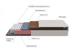 PROxSON Матрас Standart F (Ткань Синтетический жаккард) 120x200 в Нижнем Тагиле - nizhniy-tagil.ok-mebel.com | фото 7