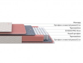 PROxSON Матрас Standart Light M Roll (Ткань Жаккард) 160x200 в Нижнем Тагиле - nizhniy-tagil.ok-mebel.com | фото 3