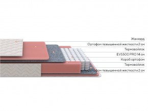 PROxSON Матрас Standart M Roll (Ткань Жаккард) 80x200 в Нижнем Тагиле - nizhniy-tagil.ok-mebel.com | фото 2