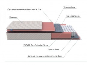 PROxSON Матрас Standart M (Ткань Жаккард) 120x195 в Нижнем Тагиле - nizhniy-tagil.ok-mebel.com | фото 7