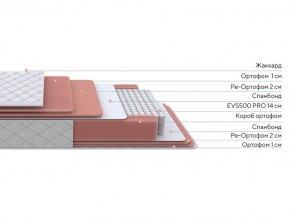 PROxSON Матрас Standart Plus M (Ткань Жаккард) 140x200 в Нижнем Тагиле - nizhniy-tagil.ok-mebel.com | фото 3